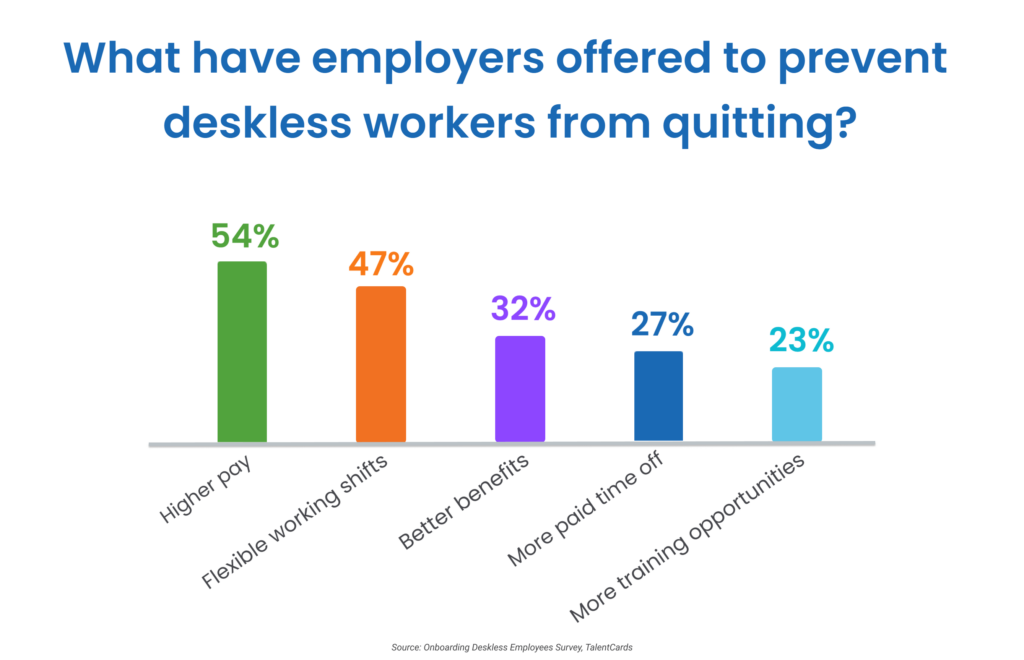 What have employers offered to prevent deskless workers from quitting?